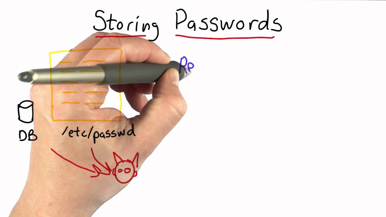 Storing Passwords - Applied Cryptography