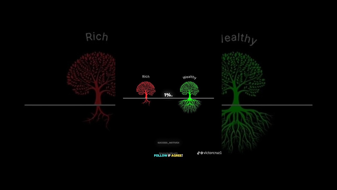 Must-Have Mindset for Success 💀