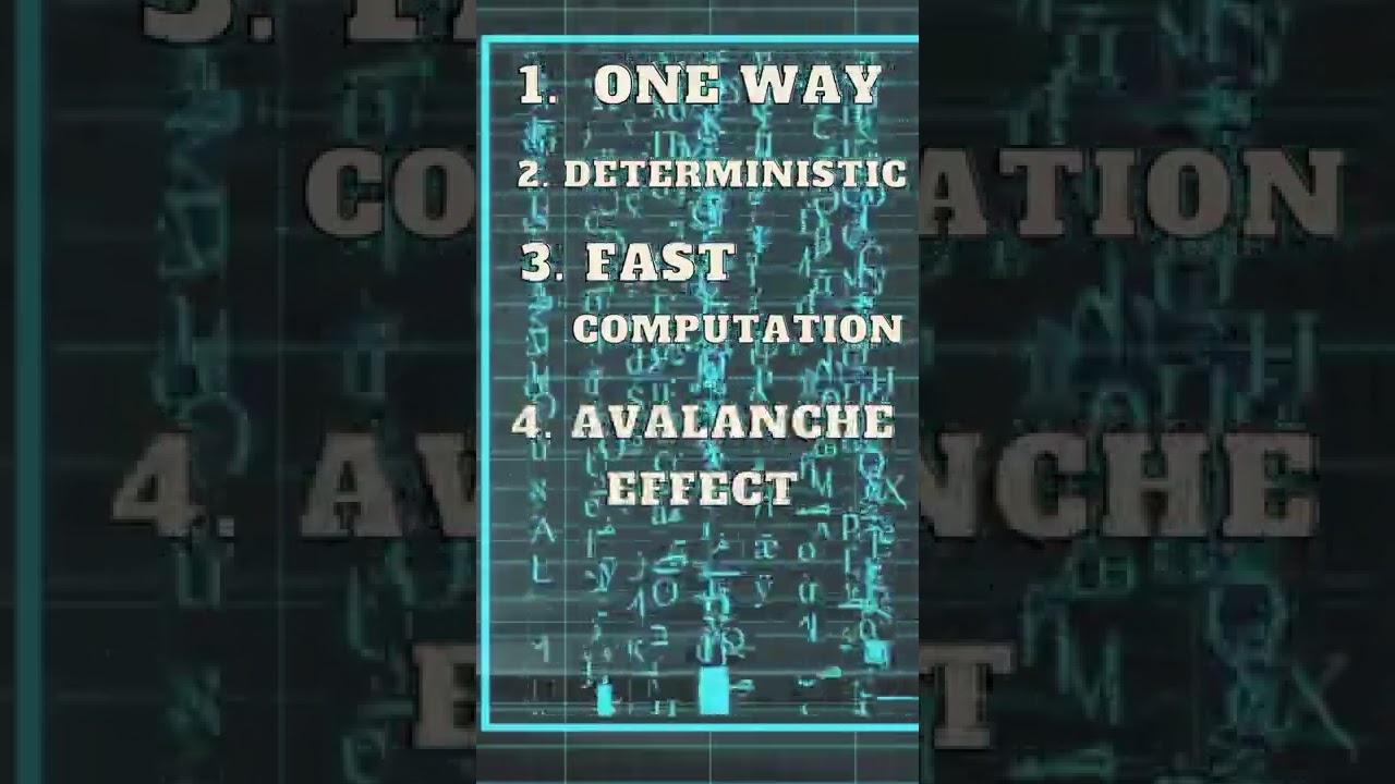 5 requirements of Hash Algorithm
