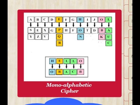 TY BSc-IT - NS Unit 1 - Lec 5 - Ceasar Cipher, Modified Ceasar, Monoalphabetic, Homophonic, Polygram