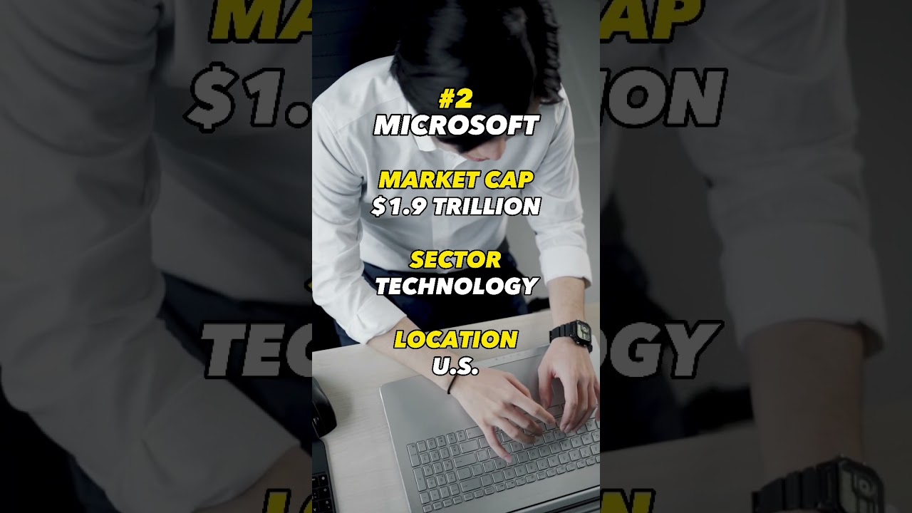 World Largest Companies | 2022 | Trillion Dollar Market Club