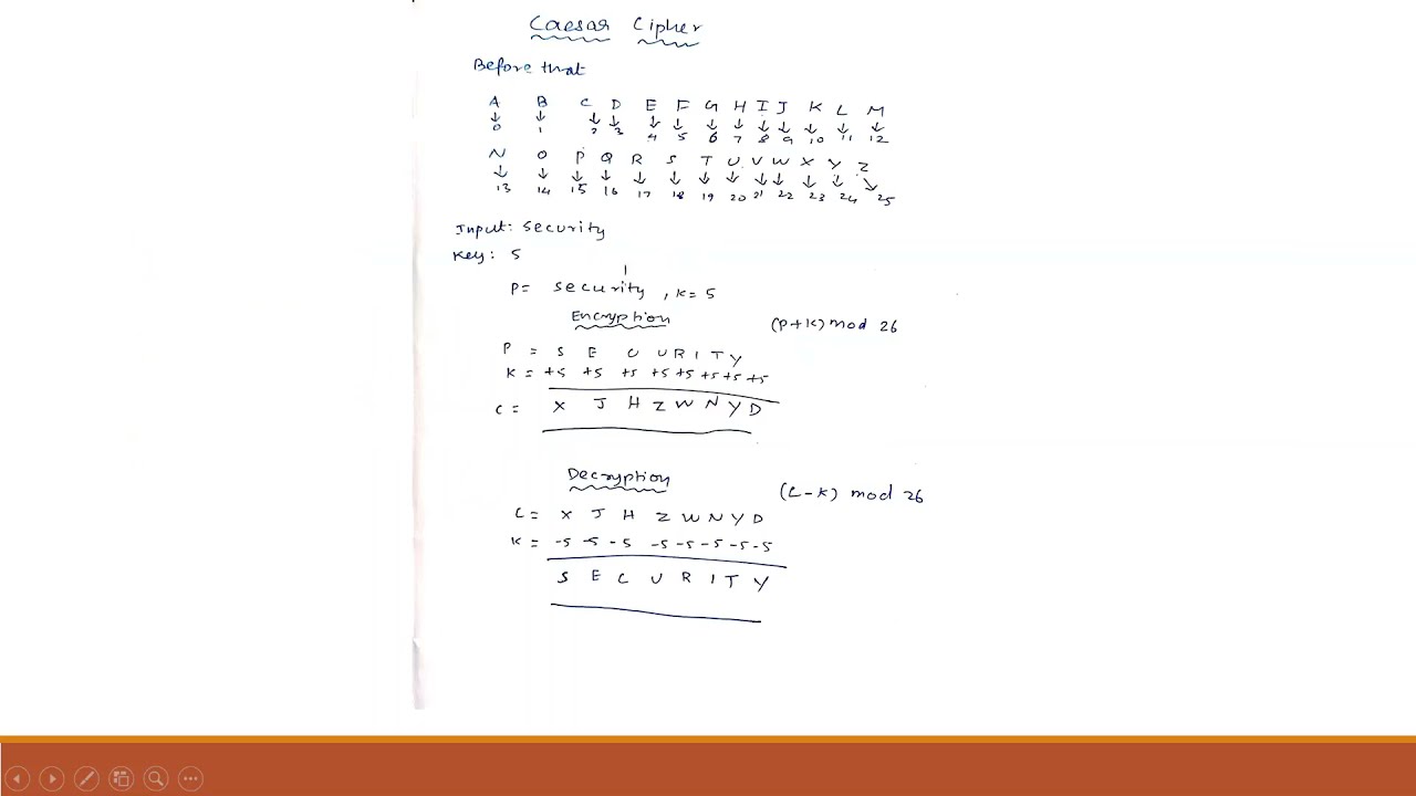 Master the Caesar Cipher: A Simple Substitution Technique for Secure Encryption 🔐