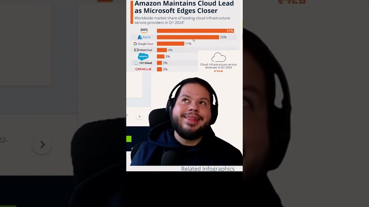 Roadmap DevOps y Lenguajes Clave 🚀