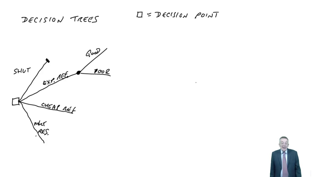CIMA P1 Decision Trees
