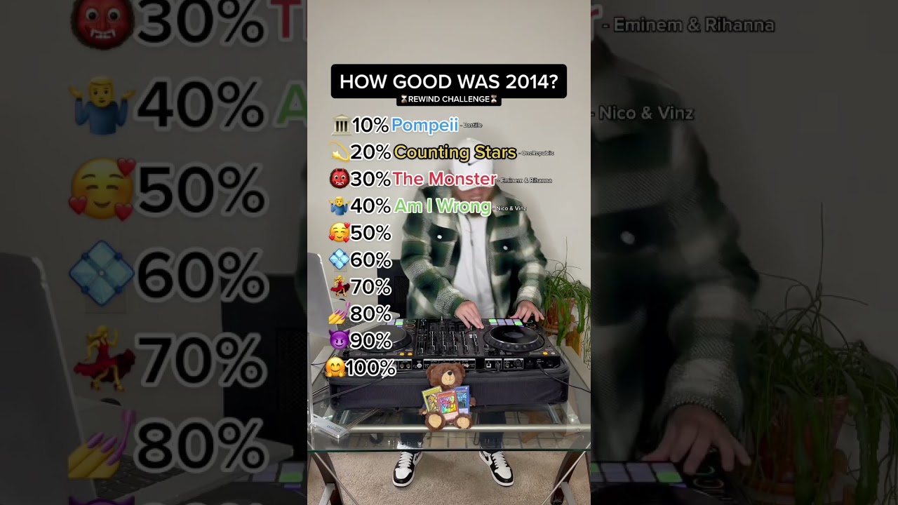 Top 10 Songs of 2014 🎶