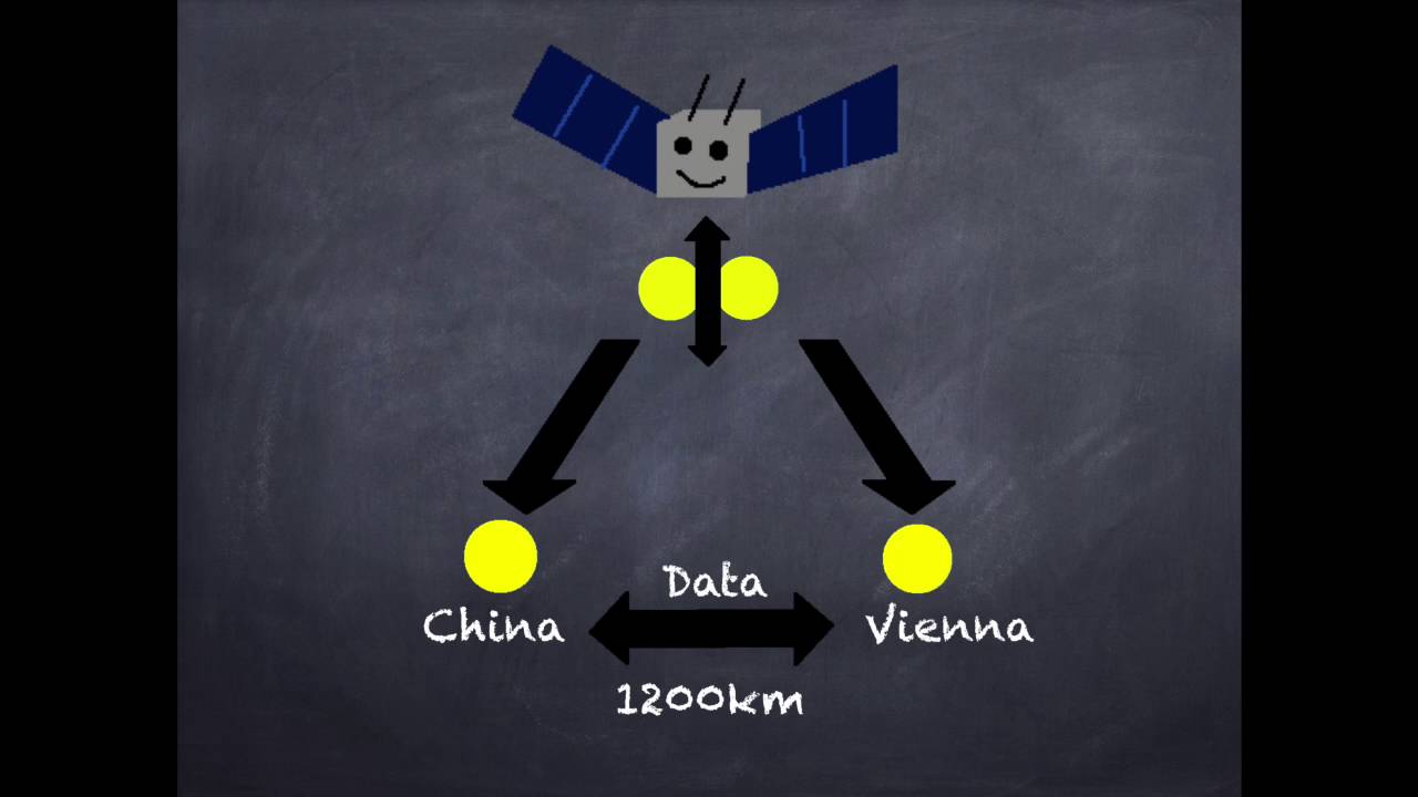 Quantum Encryption Explained: Unlocking the Power of Quantum Entanglement 🔐