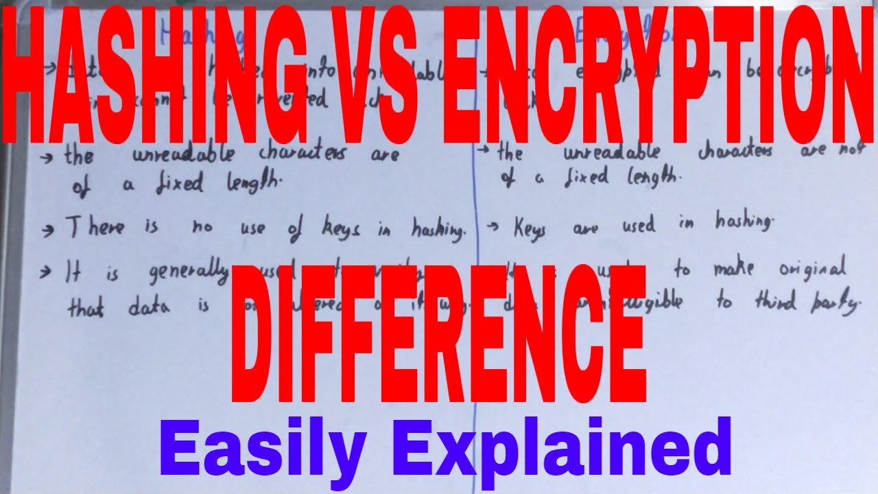 Hashing vs Encryption: Key Differences Explained π