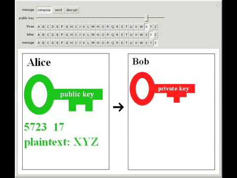 RSA Encryption and Decryption