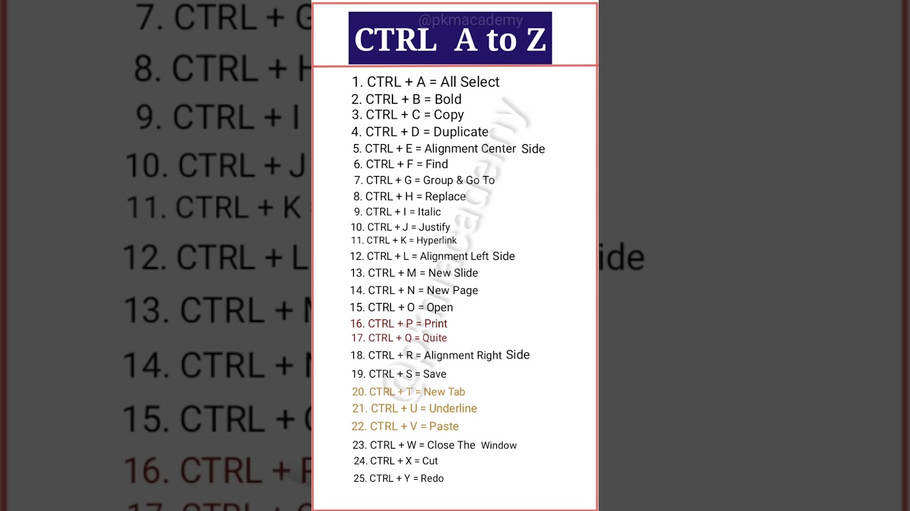 A to Z Computer Shortcut Keys: 25 Essential Tips