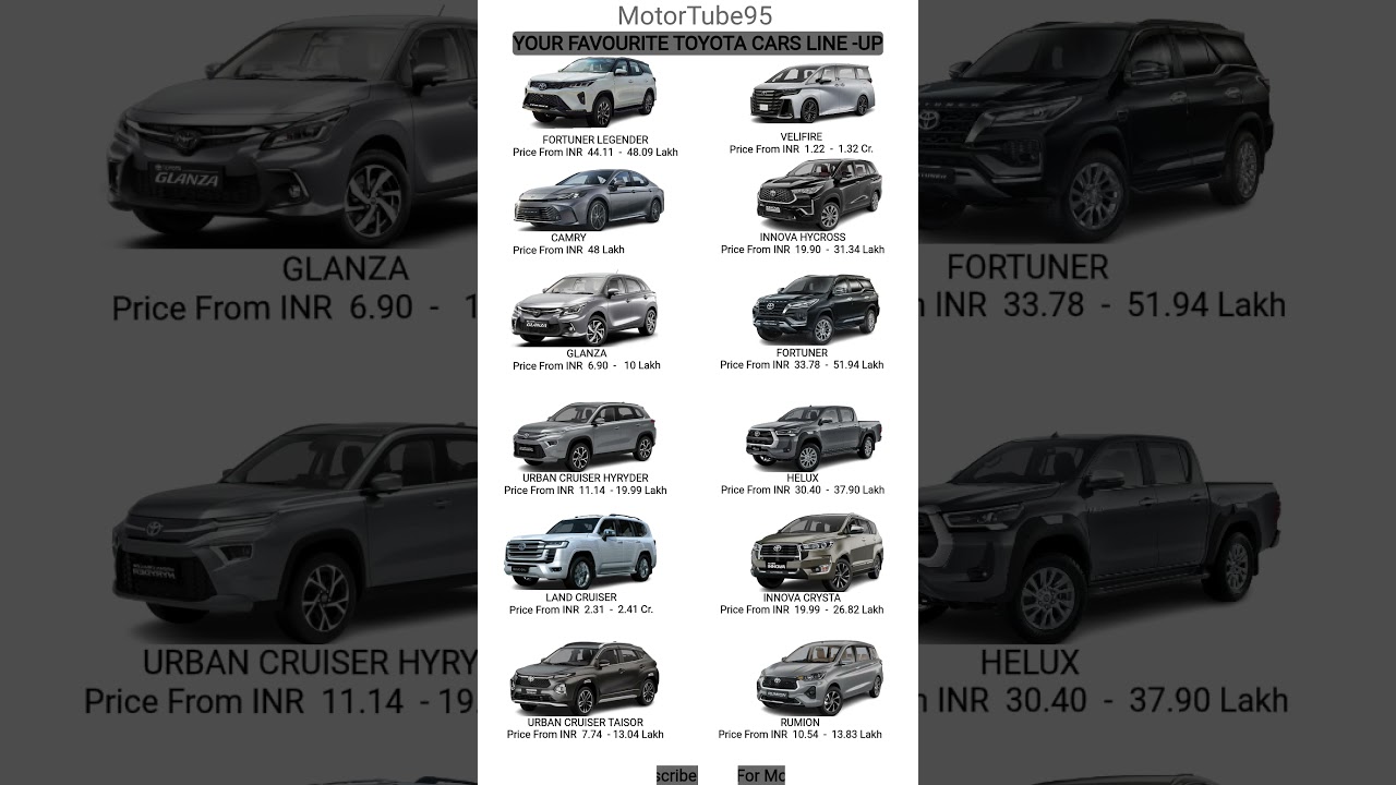 Toyota Car Models 2025 Overview 🚗