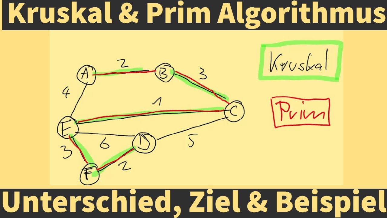 Kruskal- und Prim-Algorithmus: Erklärung, Beispiele und Vergleich