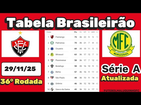 Brasileirão Série A 2025: Classificação Atualizada 🏆