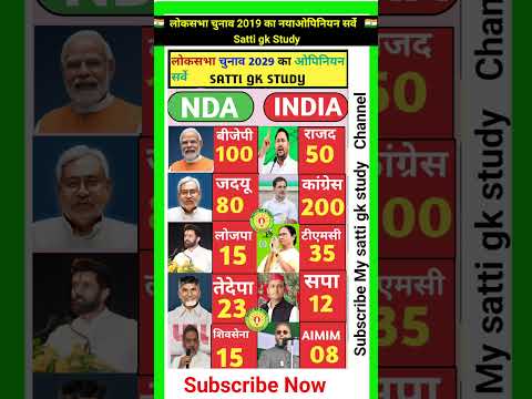 🔥लोकसभा चुनाव 2029, election survey #LokSabhaElection2029 #BJP #Congress #TMC #JDU #TDP #SP#shorts