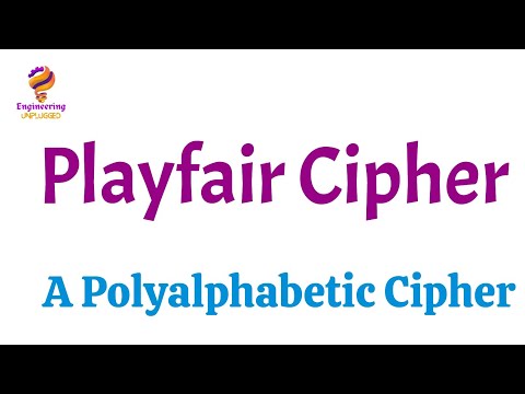 Playfair Cipher - Encryption, Decryption, and Examples | Algorithm, Advantages, and Limitations