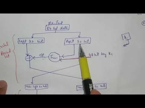 DES (data Encryption Standard) part I.          #SSM COLLEGE OF ENGINEERING