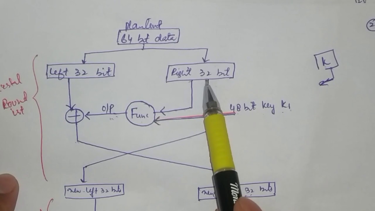 Understanding DES Encryption: Block & Stream Ciphers Explained π