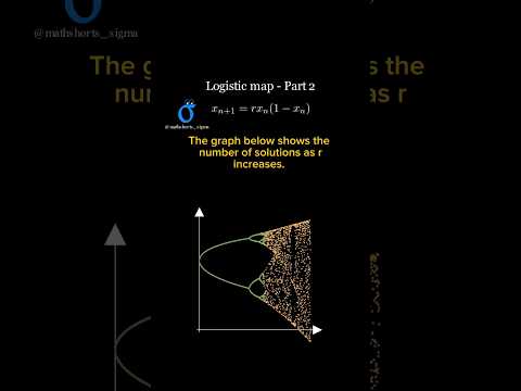 Logistic Map - Part 2 #math