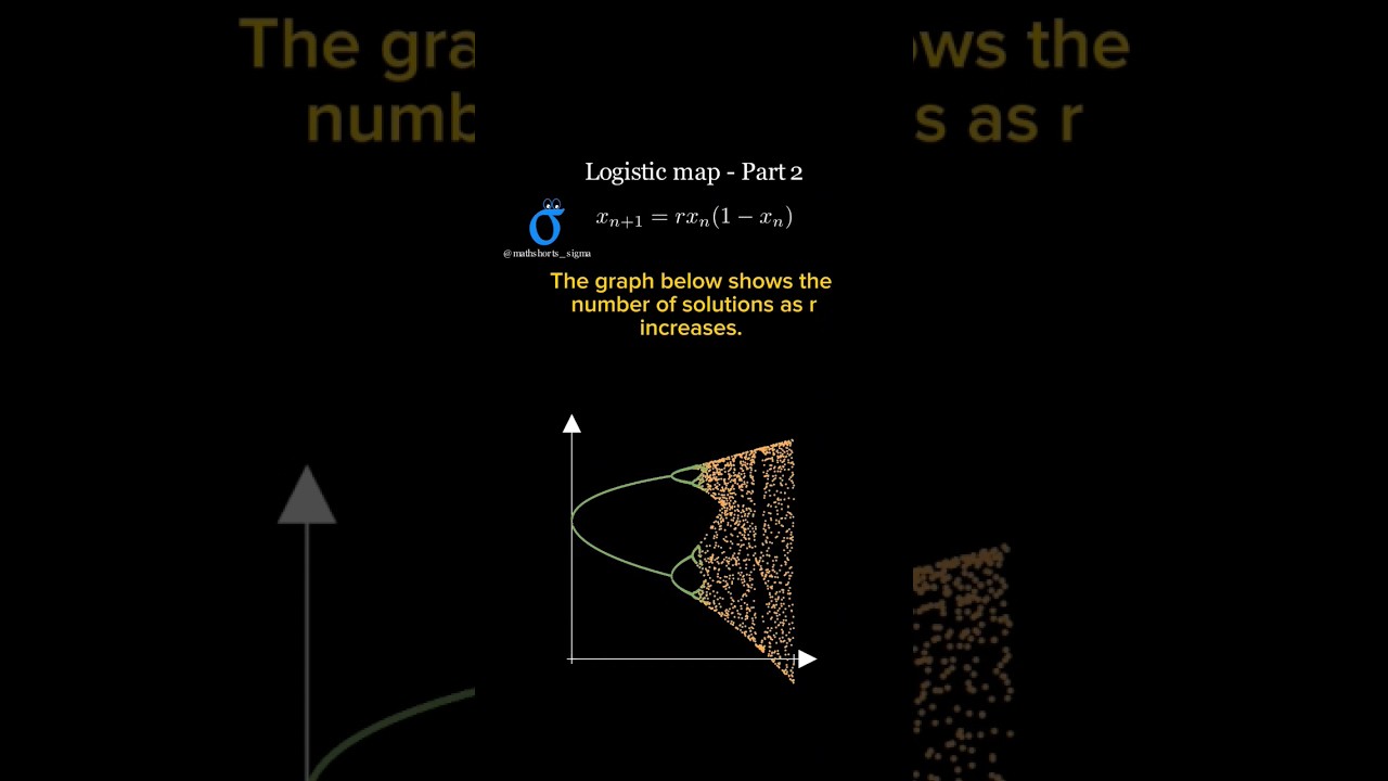 Understanding the Logistic Map: Part 2 📈