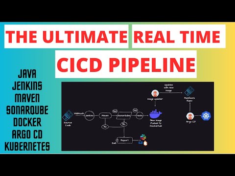 Ultimate CI/CD Pipeline with Jenkins & Kubernetes 🚀