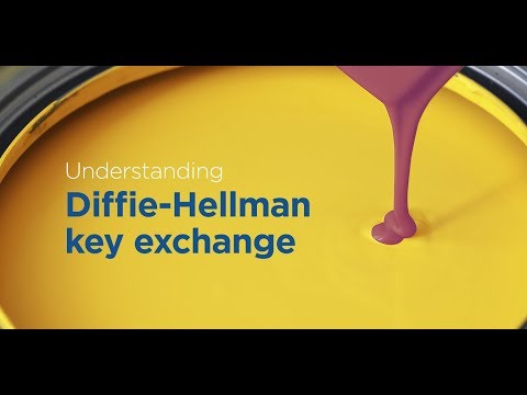Diffie Hellman Key Exchange Algorithm with example explained step by step
