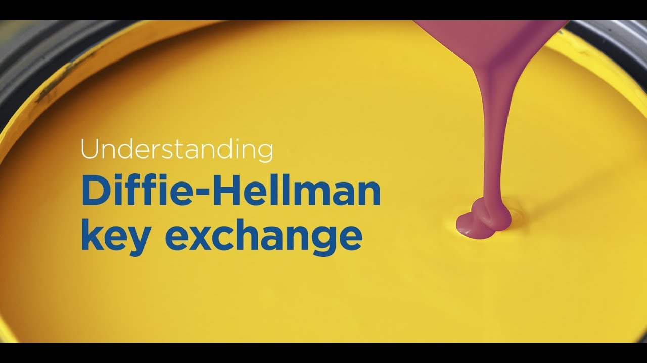Step-by-Step Explanation of the Diffie-Hellman Key Exchange Algorithm with Examples