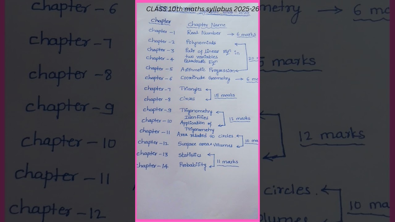 Class 10 Maths Syllabus 2025-26 (NCERT & CBSE)
