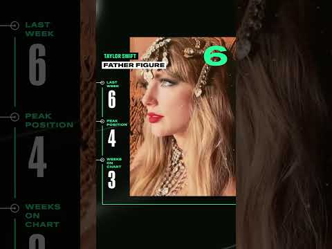 Billboard Hot 100 Top 10 Countdown For November 1st, 2025 #Shorts