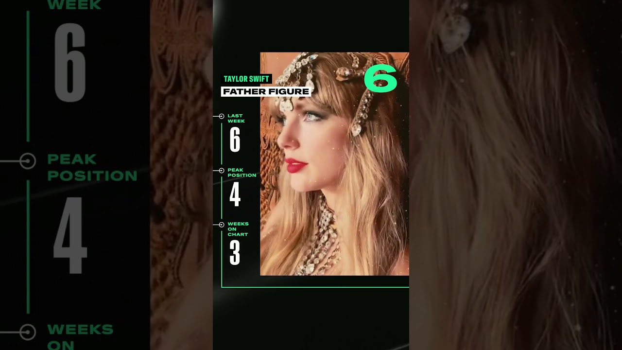 Billboard Hot 100 Top 10 Hits for November 1, 2025 🎶