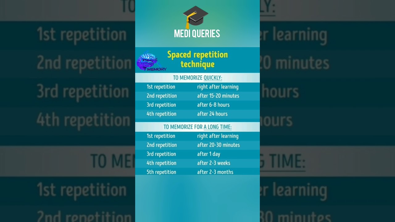 Spaced Repetition Technique | Medi Queries