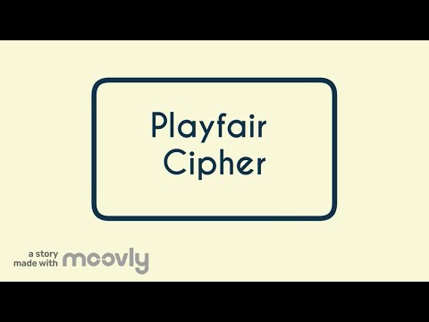 Playfair Cipher - By Ms. Zeina Hassoun and Ms. Hawraa Alasaad.