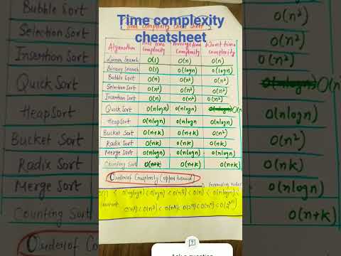 time complexity chearsheet #DAA#Algorithm#order of time complexity #STET2024#CSE s#, interview
