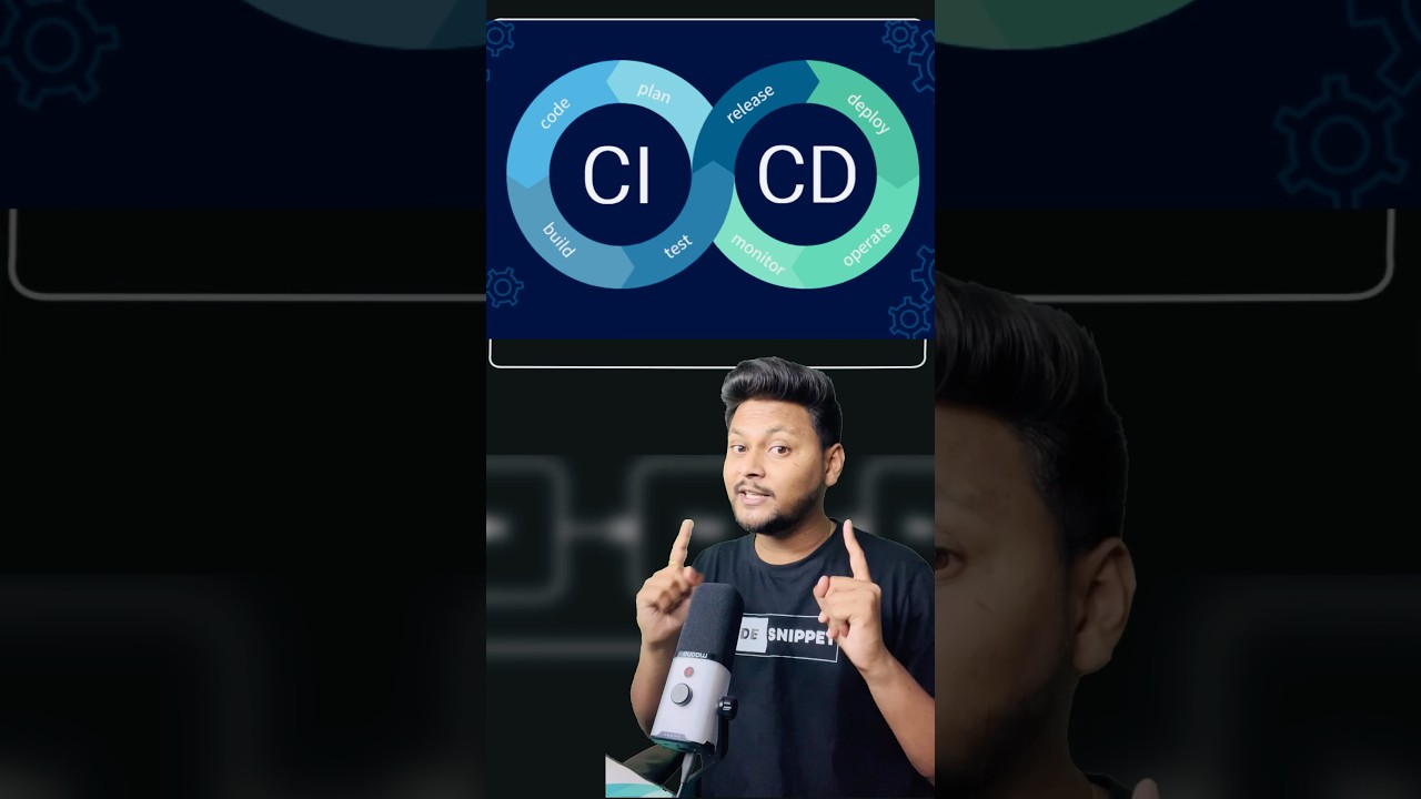 CICD Pipelines for Java Developers ✅