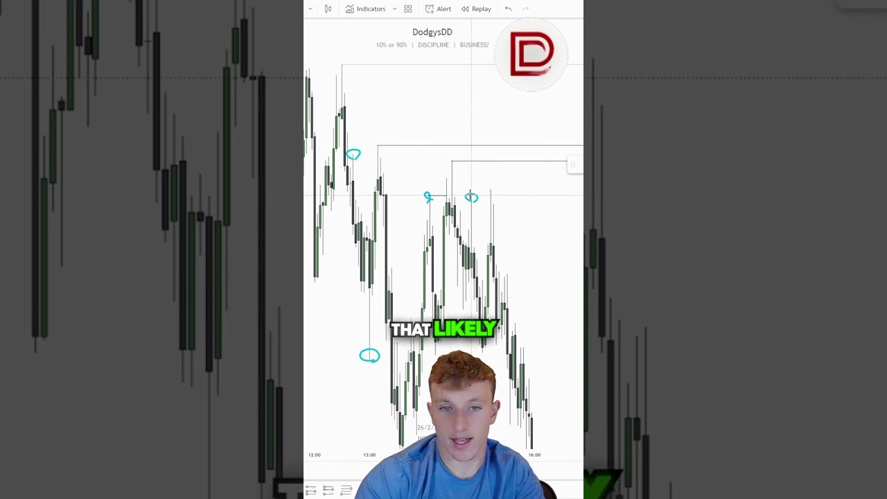The Secret To Forecasting Market Direction! #trading #ict