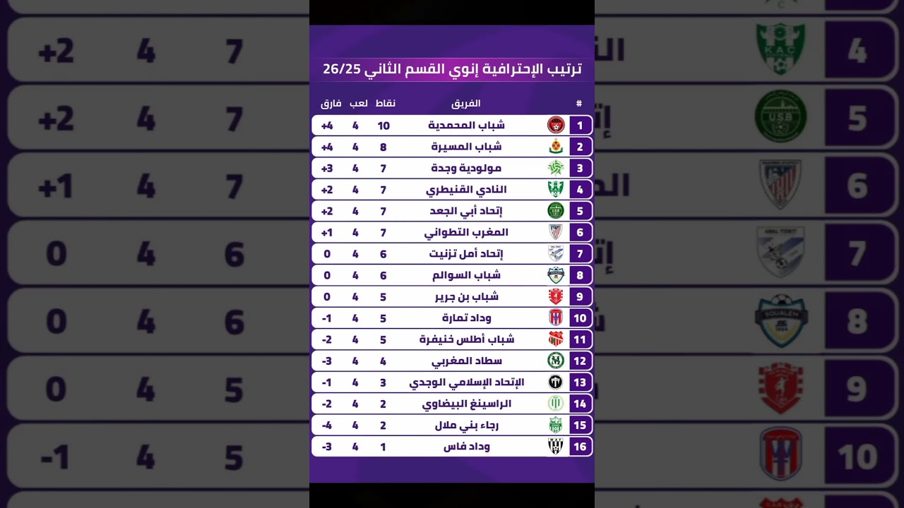 ترتيب جدول البطولة الاحترافية إنوي القسم الثاني 🇲🇦 تعرف على أحدث المستجدات