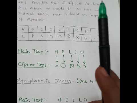 Easy Explanation of Caesar cipher, Monoalphabetic Cipher,Polyalphabetic Cipher