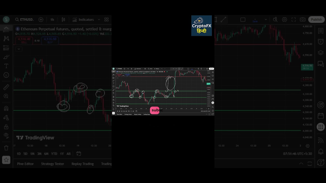 Bitcoin, Ethereum & Solana Price Update Today (28 Aug) | Live Hindi Crypto Analysis 📊