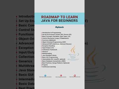 JAVA Roadmap for Beginners 👨💻 #java #roadmap #javalearning #javatutorial #javaforbeginners