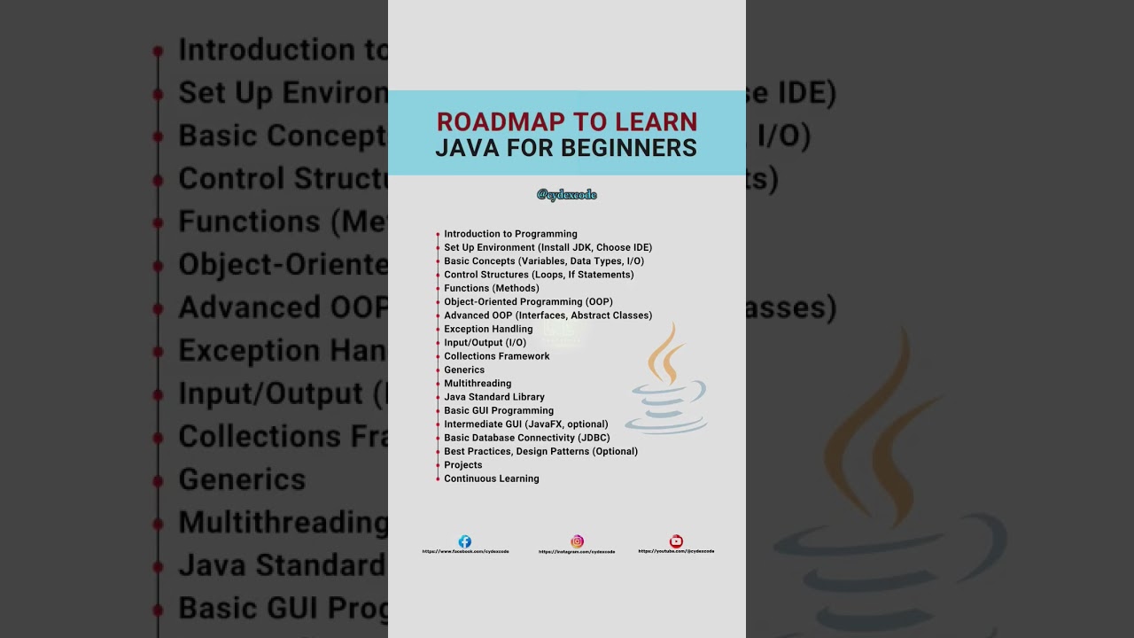 Ultimate Java Roadmap for Beginners: Master Java Step-by-Step 👨‍💻