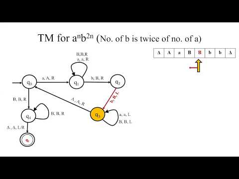 Turing Machine Examples