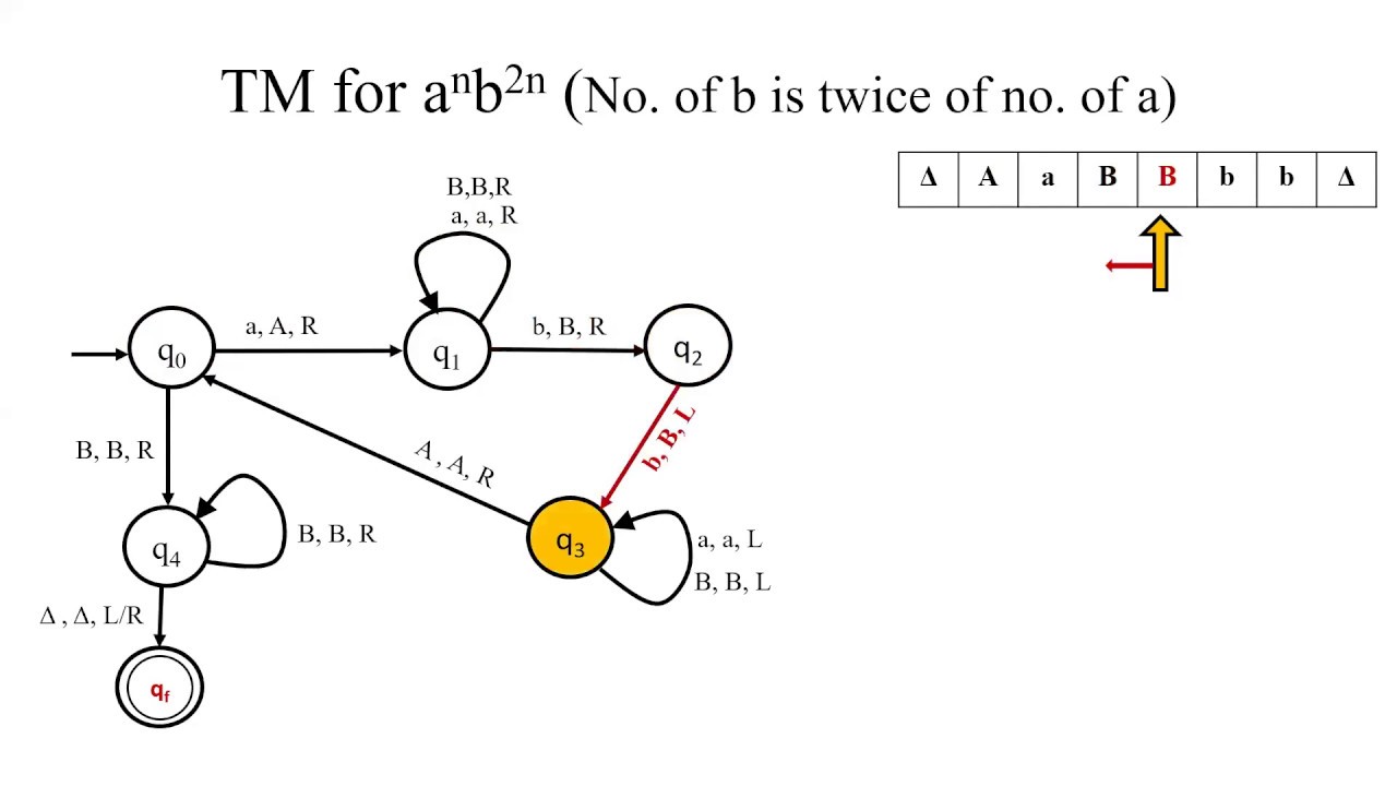 Examples of Turing Machines