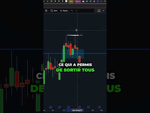 GROSSE CORRECTION SUR LES ALTCOINS À CAUSE DE LA CRYPTO BITCOIN  #crypto #bitcoin #altcoins