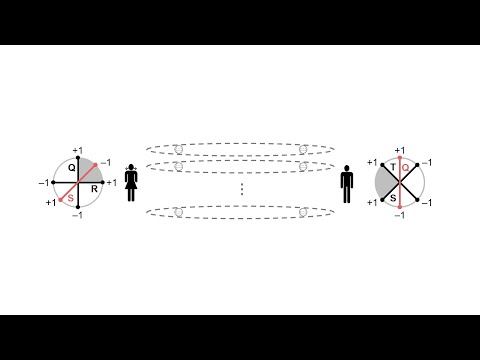 41.Quantum key distribution II: EPR protocol