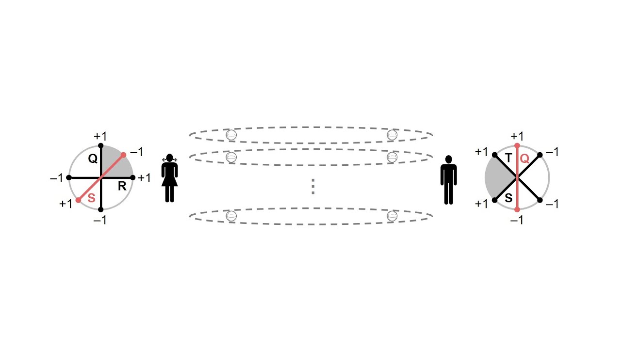 Quantum Key Distribution II: Exploring the EPR Protocol π