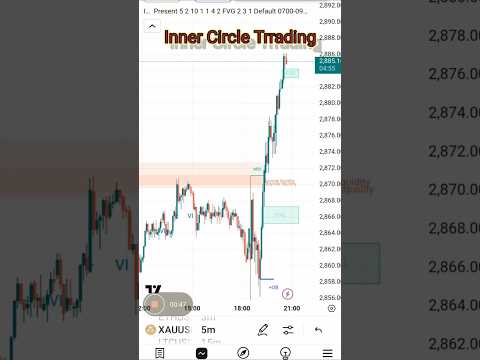ICT || The Inner Circle Trading Concept Automated|| #trading #crypto #forex