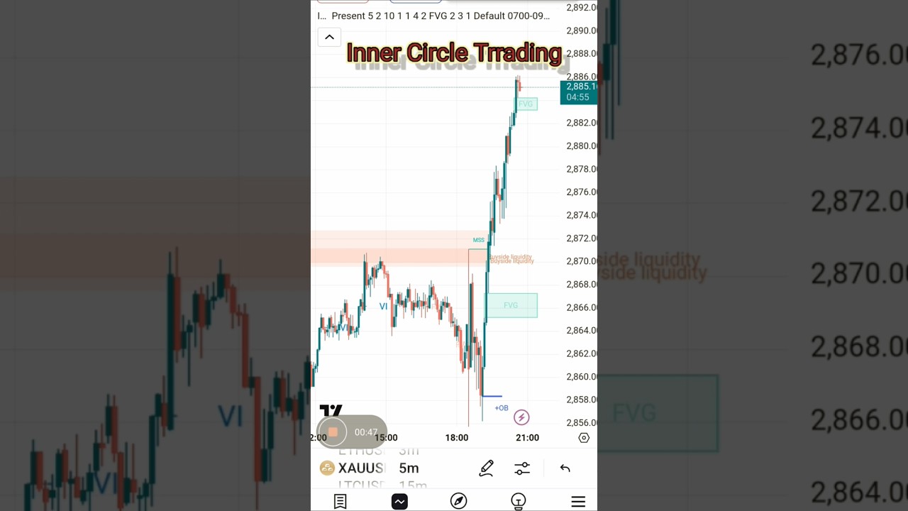 Master the Inner Circle Trading Concept with Automation 🚀