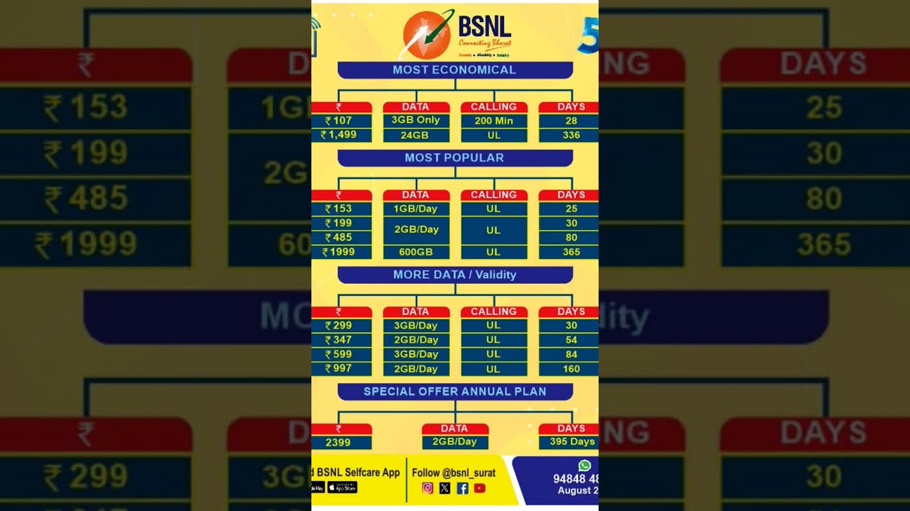 Top BSNL Recharge Plans 2025 📱