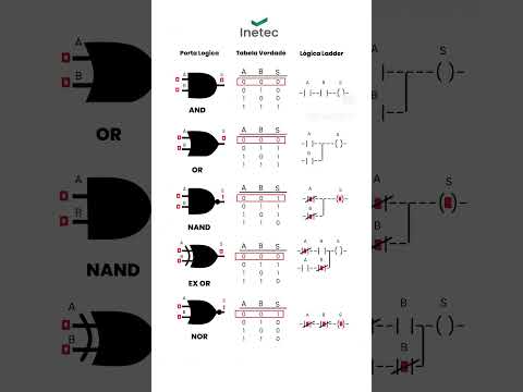 Logic gate PLC video