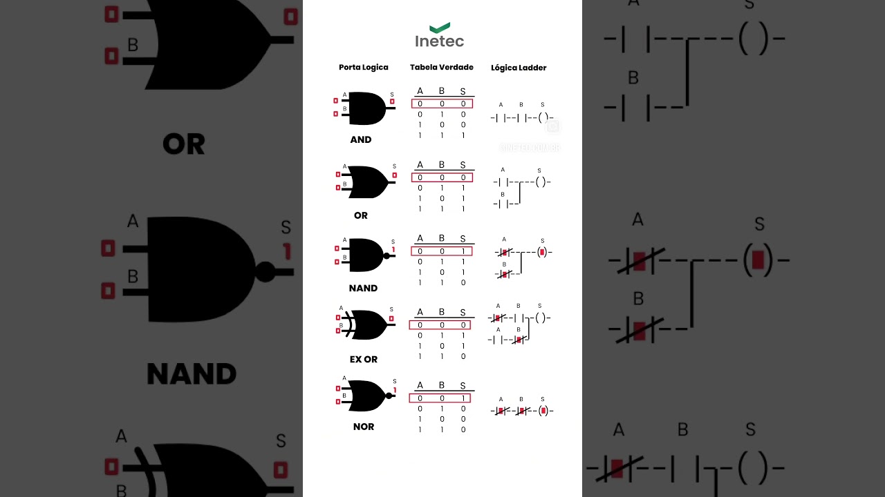 PLC Logic Gate Tutorial 🎥