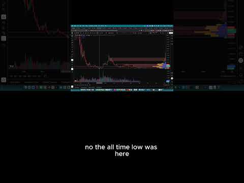 Griffain #shorts (4) #nosacapital #cryptoanalysis #trading #griffain