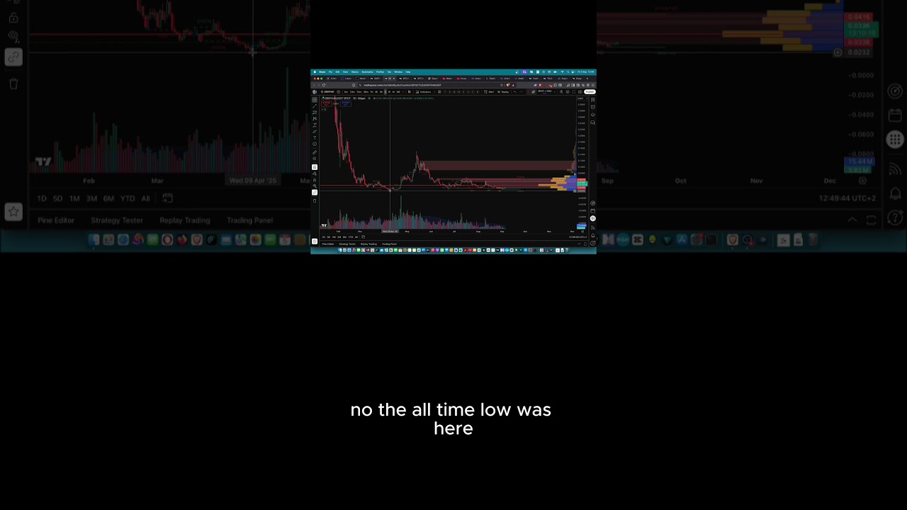 Discover Griffain: The Scalable Blockchain Platform on Solana π